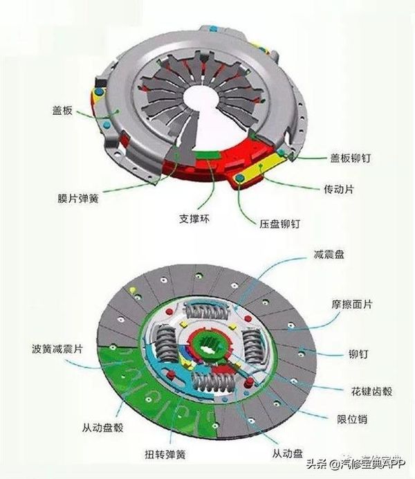 離合器故障該怎么解決？這4步就足夠了