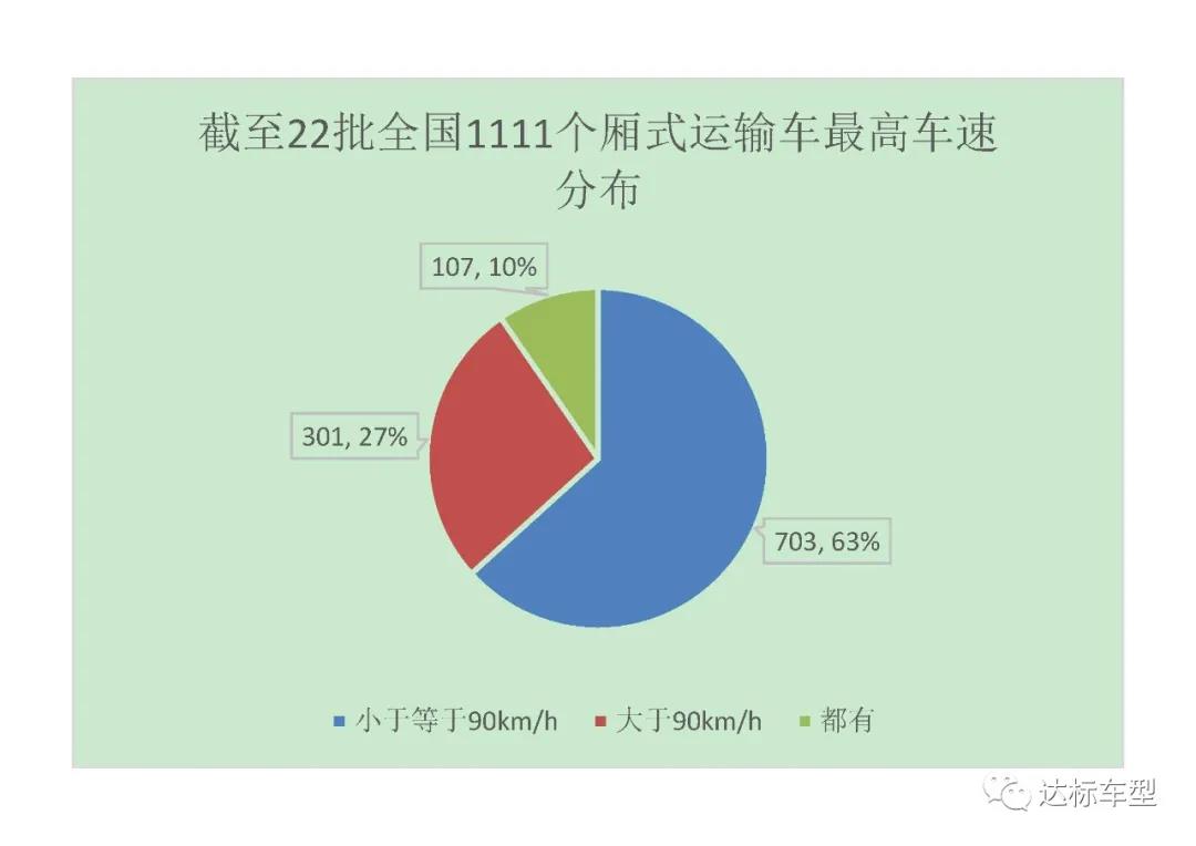 2020年9月1號(hào)后，新辦營(yíng)運(yùn)證的車輛需要多裝哪些配置？