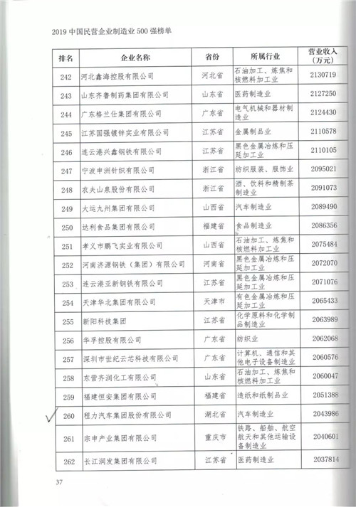 程力汽車集團加強供給側(cè)改革以轉(zhuǎn)型升級走高質(zhì)量發(fā)展之路為突破口，強化產(chǎn)品提檔升級科技投入，研發(fā)一代儲備一代領(lǐng)先一代，狠抓更新產(chǎn)品生產(chǎn)設(shè)備和制造工藝，新材料新技術(shù)新產(chǎn)品深度融合，不斷推出市場熱銷產(chǎn)品占領(lǐng)高端市場，創(chuàng)新市場引導(dǎo)用戶消費潮流。在國際國內(nèi)市場低迷和充滿不確定性的大環(huán)境下，跑出了程力高質(zhì)量發(fā)展加速度，贏得了客戶認(rèn)可，牢固樹立了專汽行業(yè)龍頭領(lǐng)先地位。 