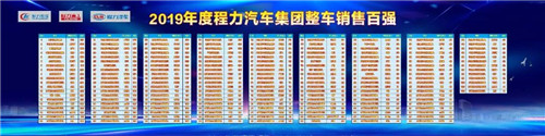 在程力公司銷售100強(qiáng)龍虎榜單中，這對搭檔名列前茅進(jìn)入前三甲，幸福感自豪感洋溢在臉上，情不自禁。請程力家人們，記住這美好的時(shí)刻。 2019年，程力新廠三期工程項(xiàng)目建設(shè)如火如荼。A8、A9車間投入使用，公司投資3000多萬元，與武漢理工大學(xué)聯(lián)合設(shè)計(jì)開發(fā)開平、制罐、灑水車生產(chǎn)線，引用智能化制造技術(shù)，設(shè)計(jì)方案現(xiàn)已完成，智能化制造設(shè)備將陸續(xù)到位。程力自主品牌商用車相繼下線投放市場，受到廣大用戶青睞。商用車完成產(chǎn)值1.76億元、新能源汽車創(chuàng)產(chǎn)值8651萬元。