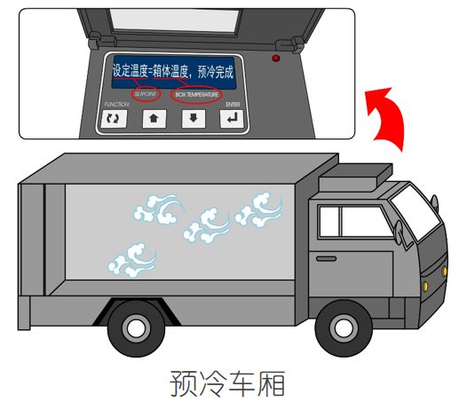 漲知識(shí)！關(guān)于冷藏車預(yù)冷,你所不知道的……