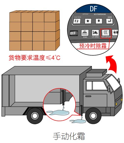漲知識(shí)！關(guān)于冷藏車預(yù)冷,你所不知道的……